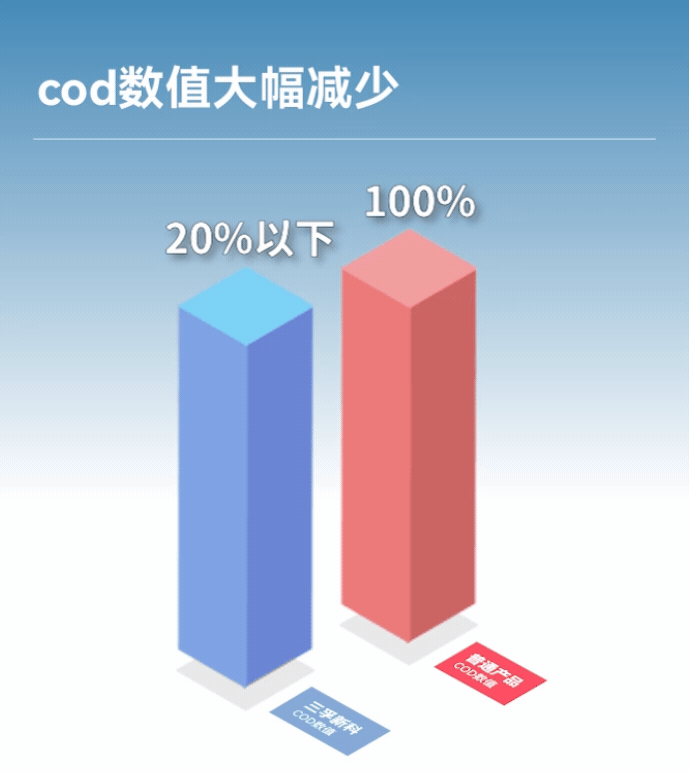 Ҽ������(EDF)���¹ٷ���վ