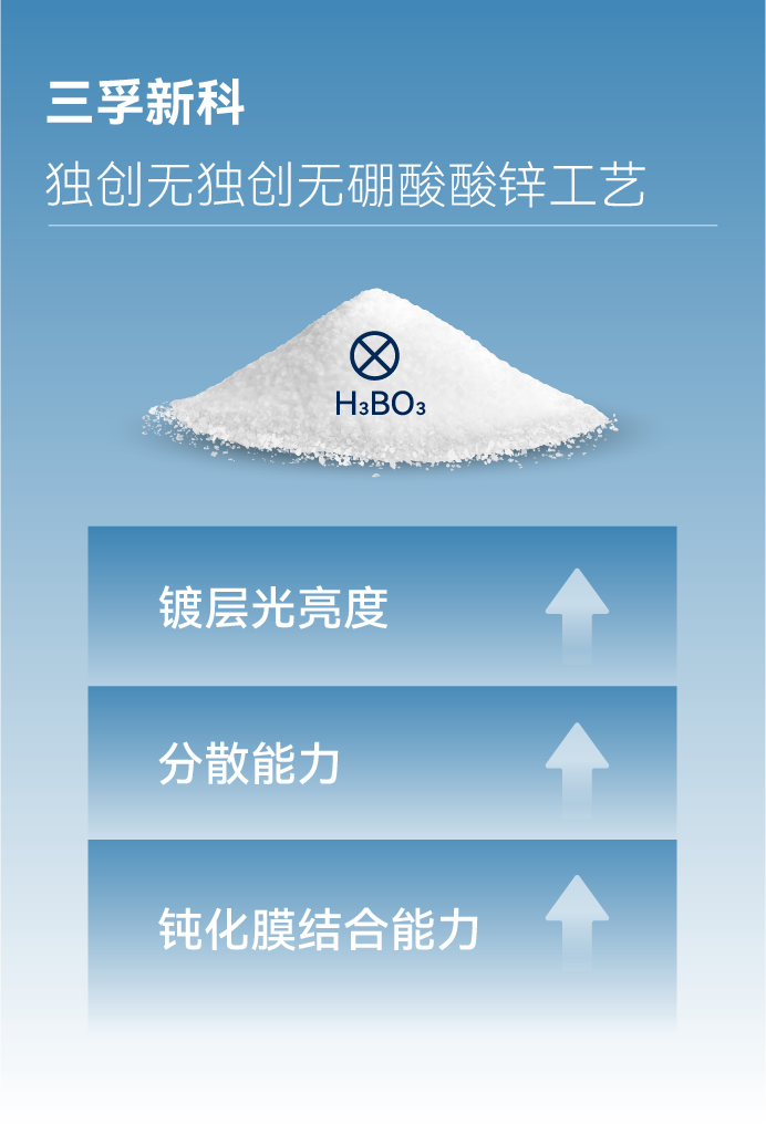 Ҽ������(EDF)���¹ٷ���վ