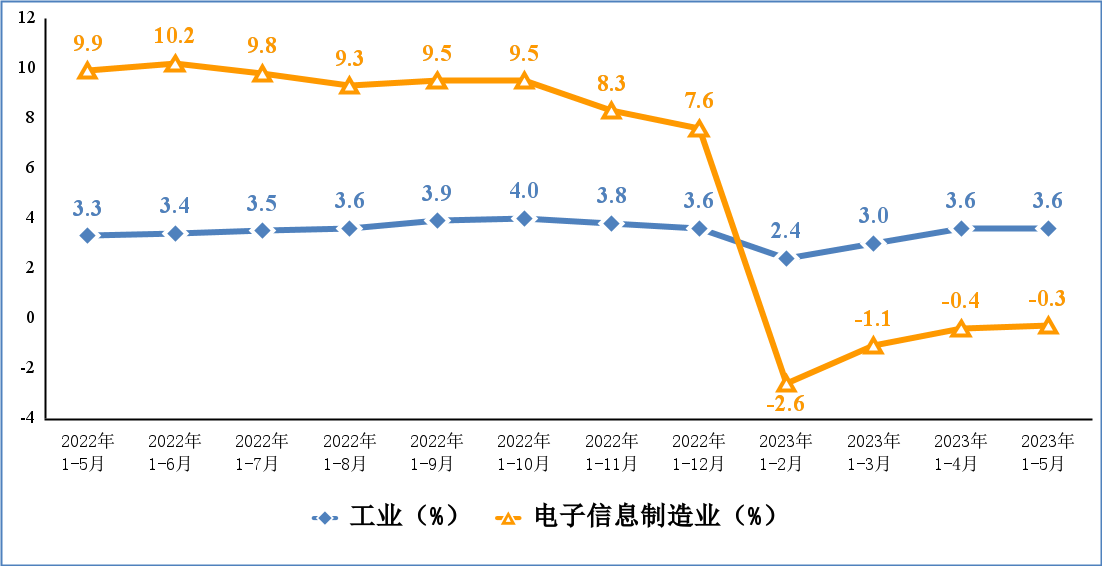 Ҽ������(EDF)���¹ٷ���վ