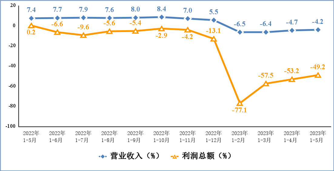 Ҽ������(EDF)���¹ٷ���վ