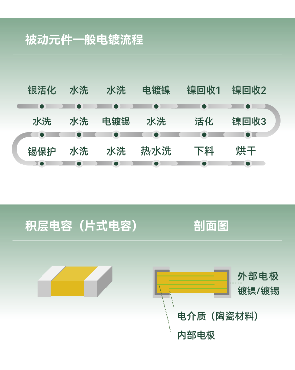 Ҽ������(EDF)���¹ٷ���վ