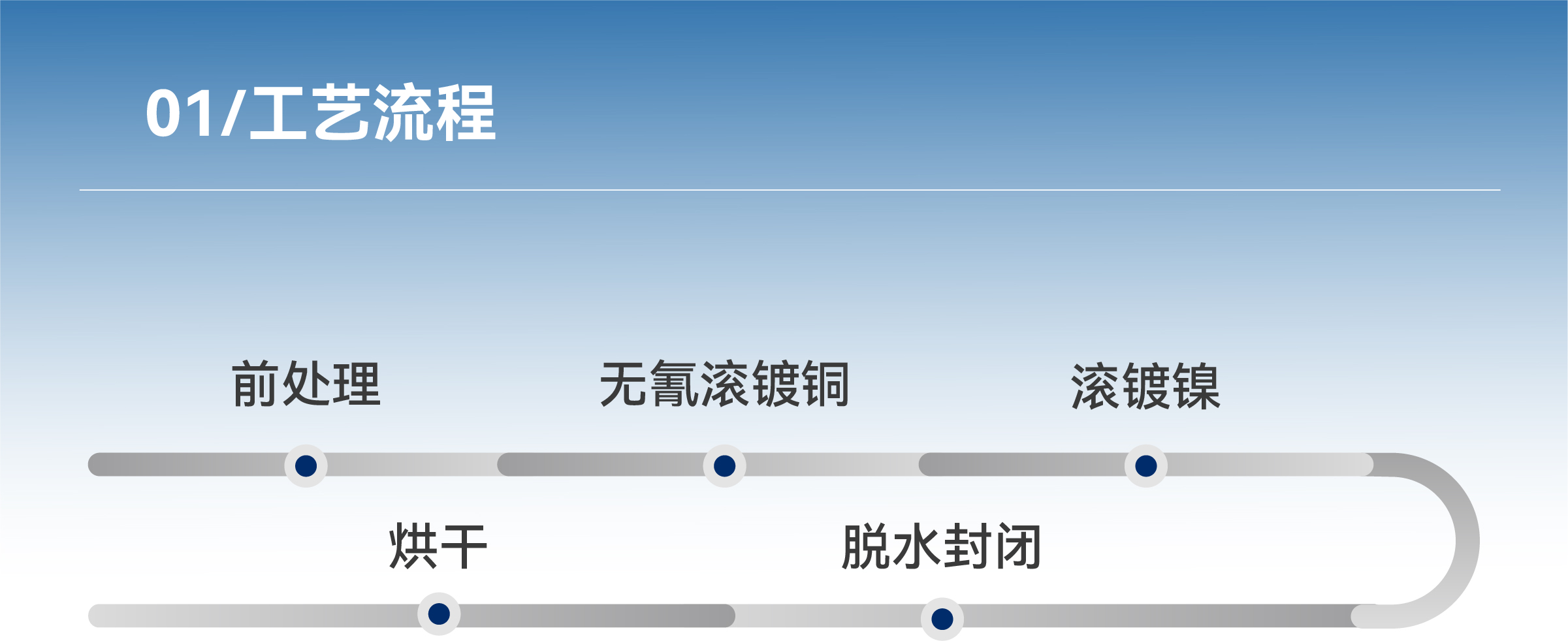 Ҽ������(EDF)���¹ٷ���վ