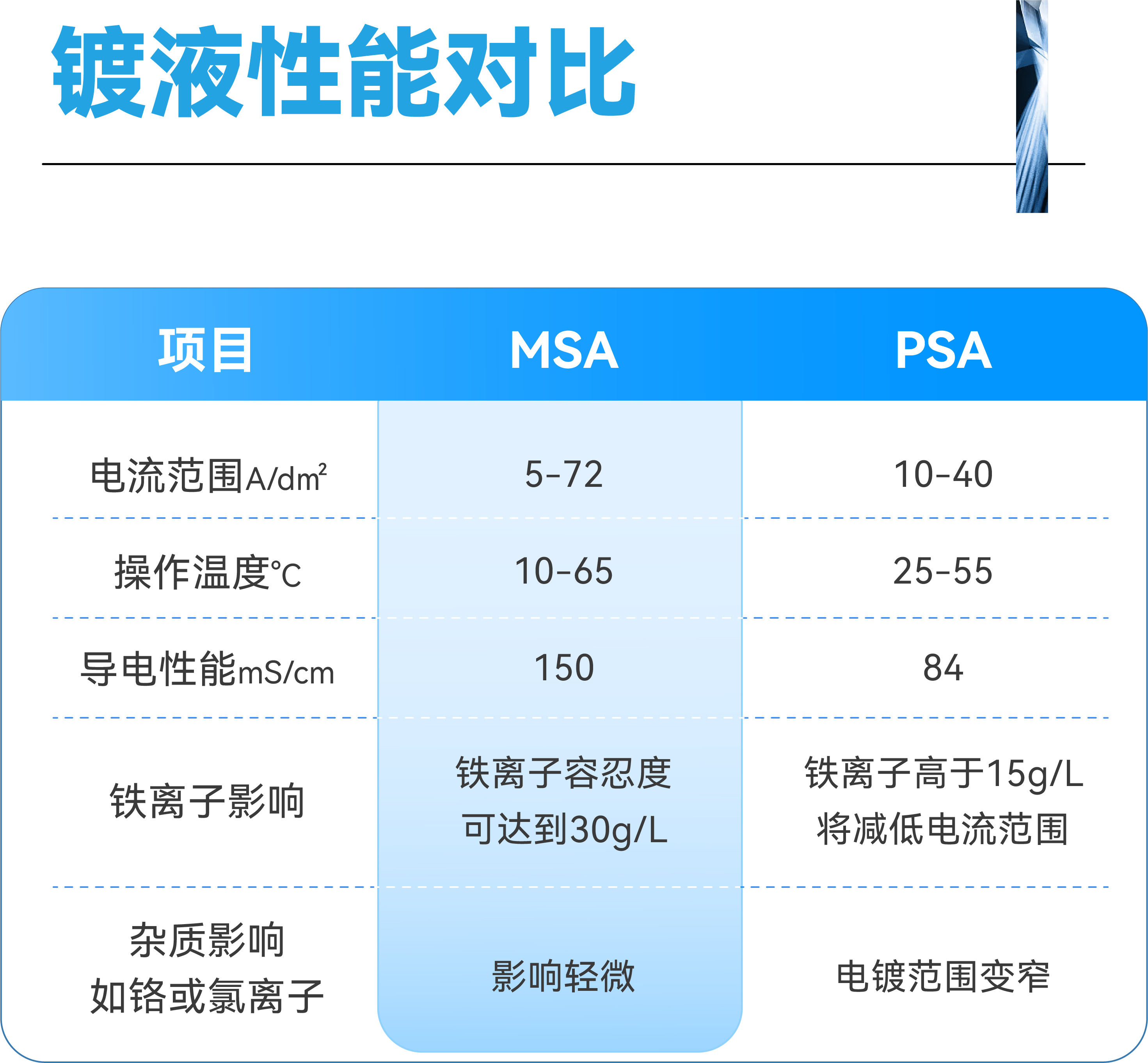 Ҽ������(EDF)���¹ٷ���վ