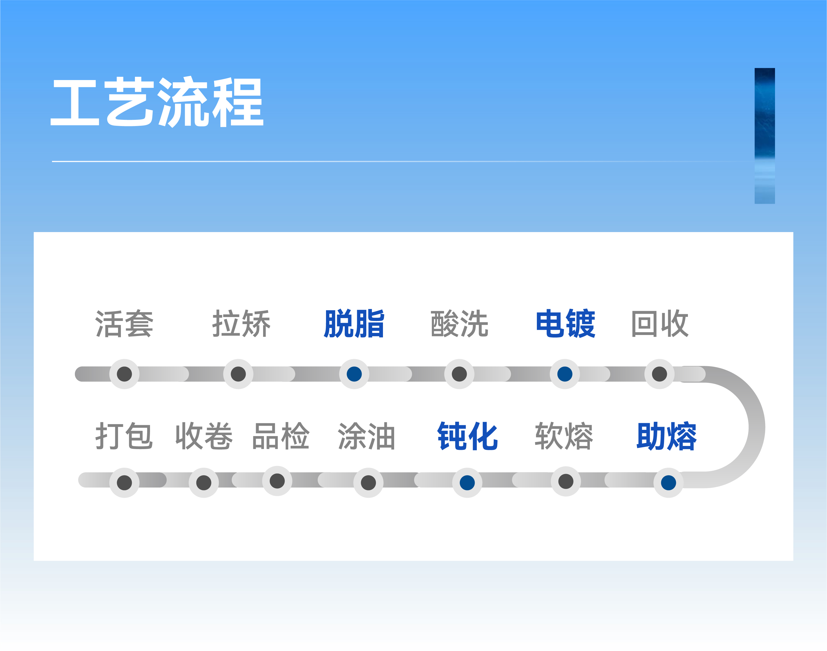 Ҽ������(EDF)���¹ٷ���վ