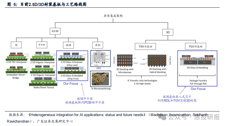 Ҽ������(EDF)���¹ٷ���վ