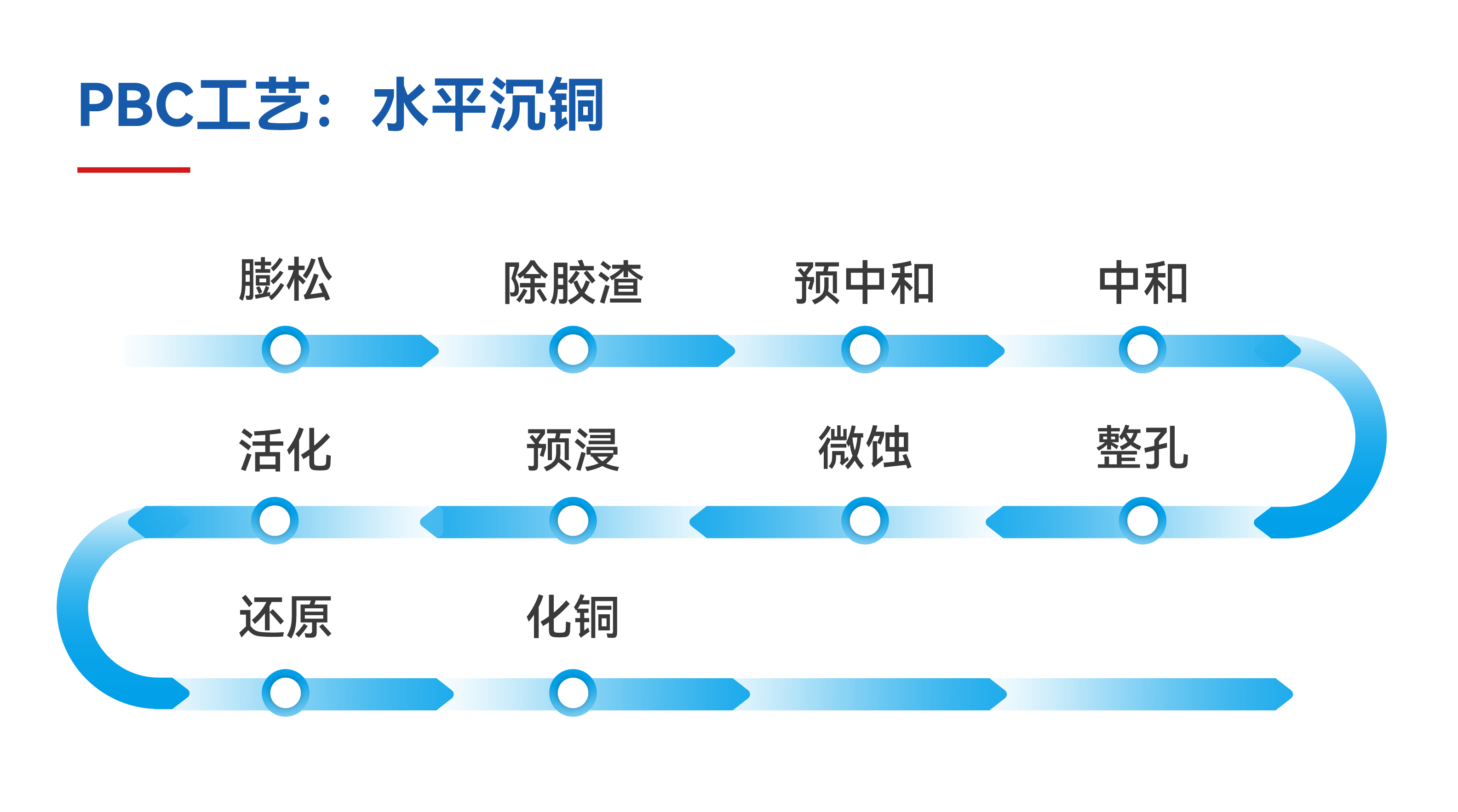 Ҽ������(EDF)���¹ٷ���վ