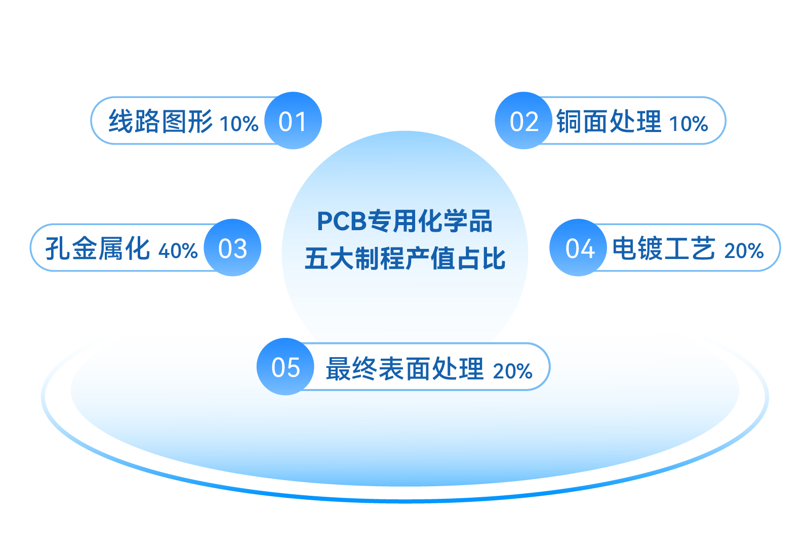 Ҽ������(EDF)���¹ٷ���վ