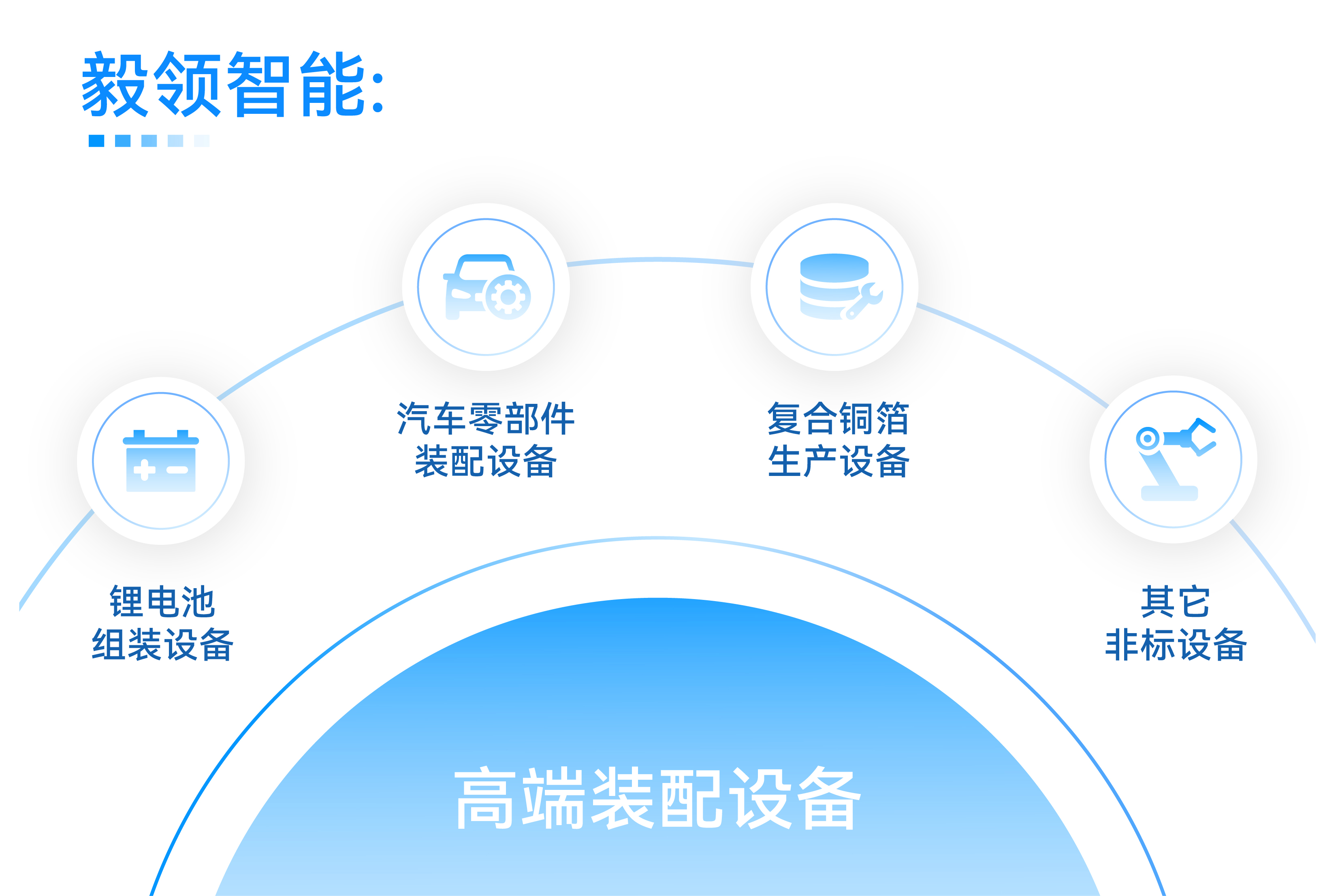 Ҽ������(EDF)���¹ٷ���վ