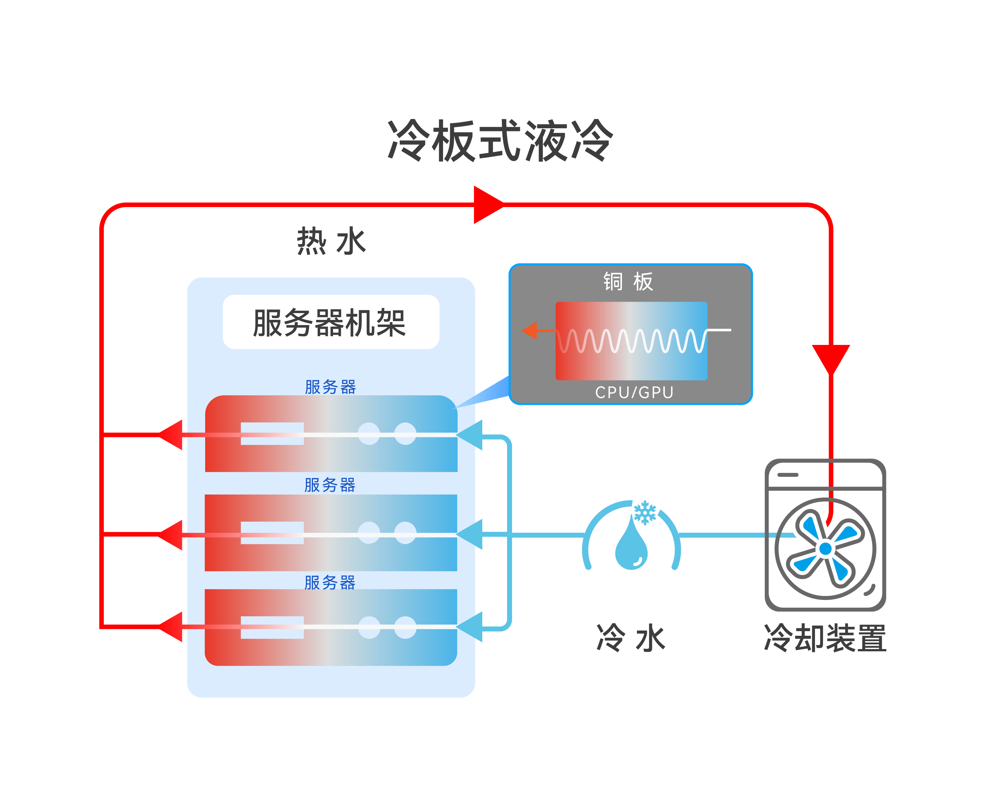 Ҽ������(EDF)���¹ٷ���վ