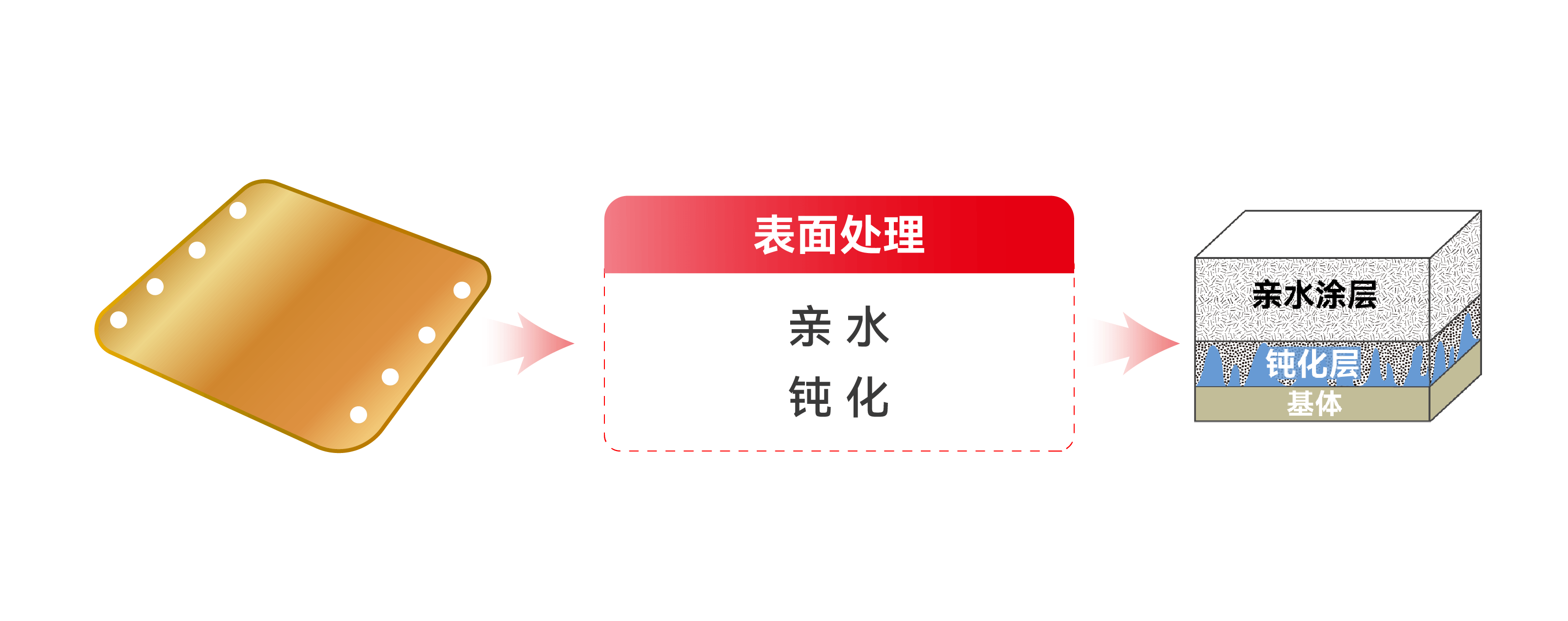 Ҽ������(EDF)���¹ٷ���վ