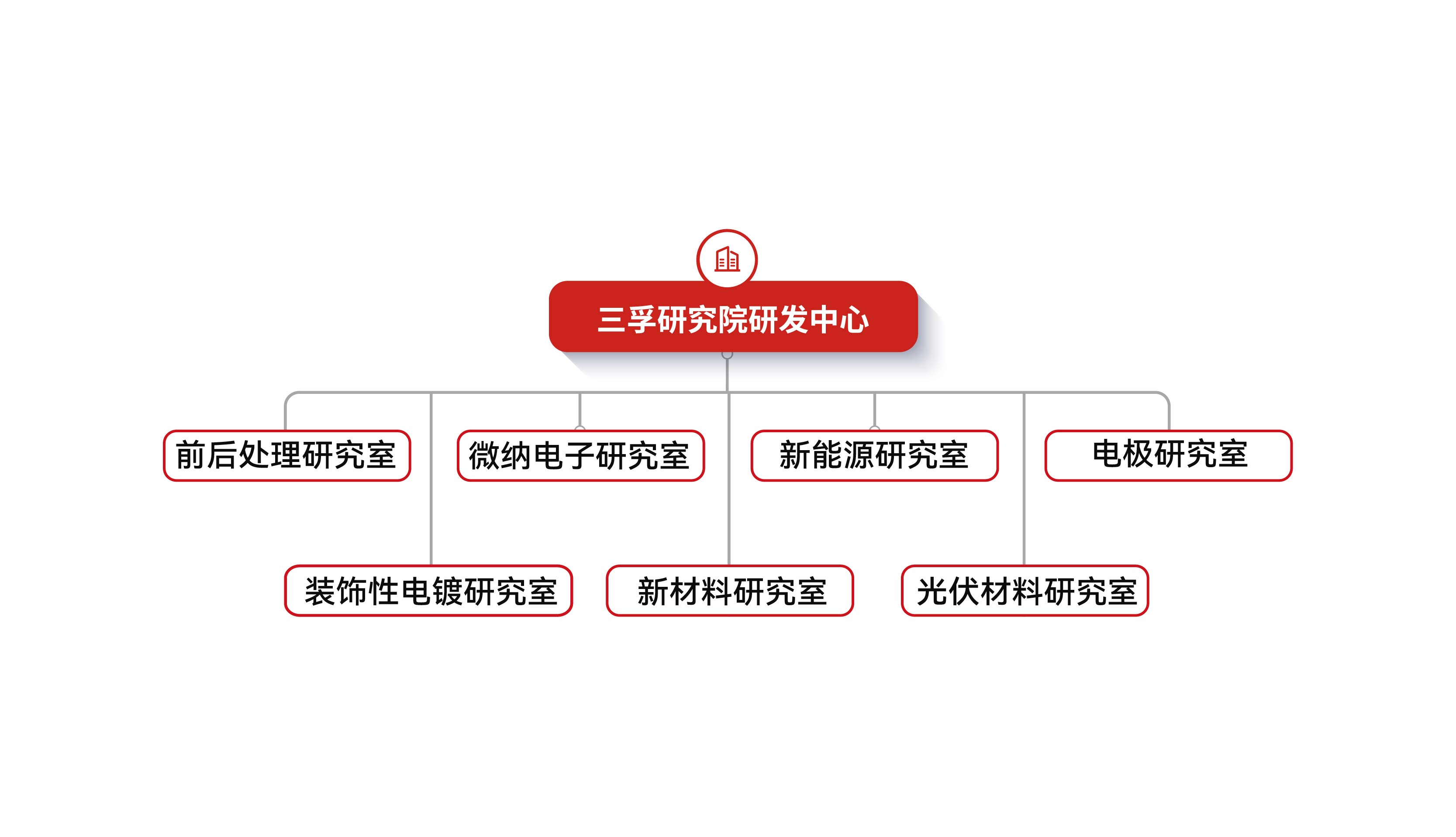 Ҽ������(EDF)���¹ٷ���վ