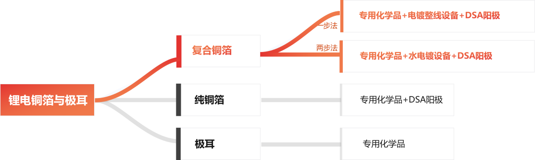 Ҽ������(EDF)���¹ٷ���վ