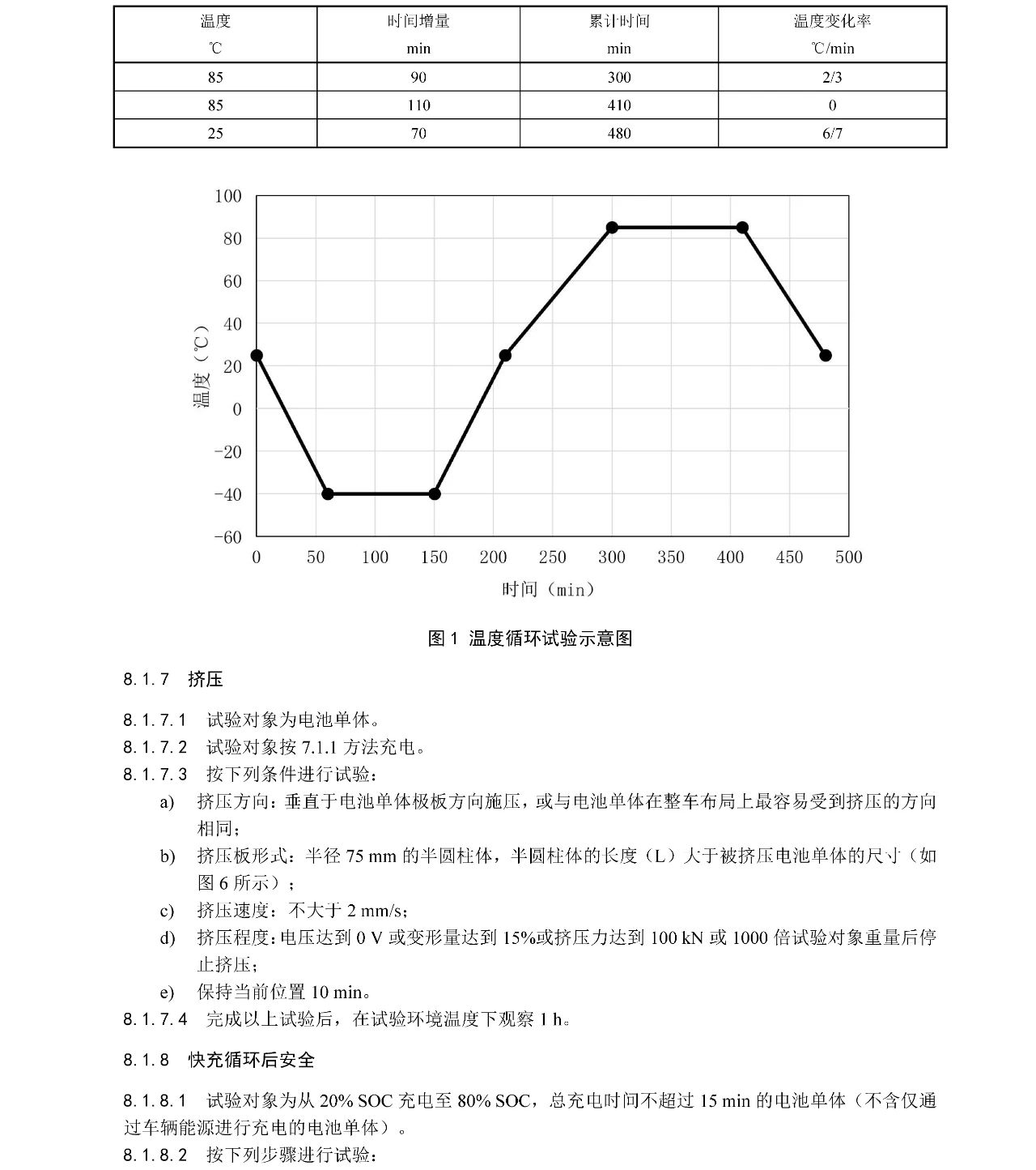 Ҽ������(EDF)���¹ٷ���վ