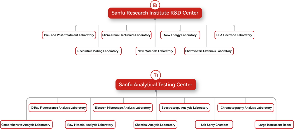Ҽ������(EDF)���¹ٷ���վ