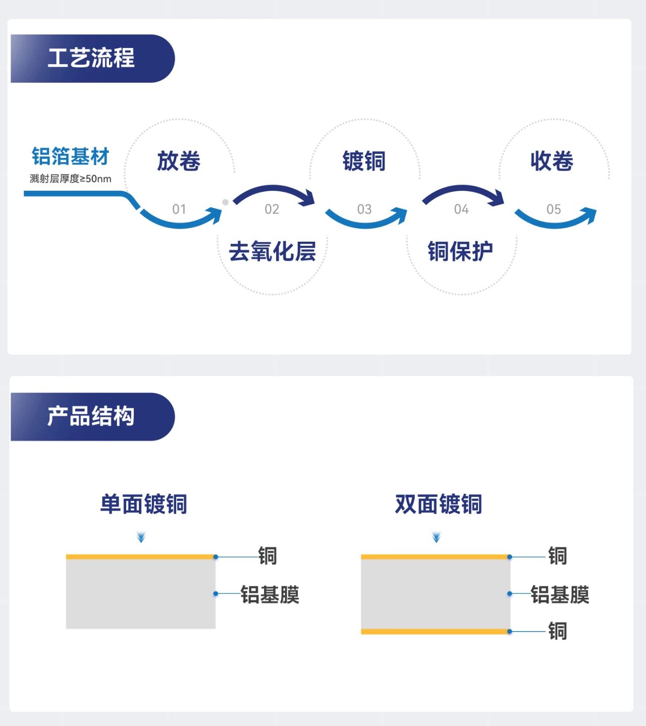 Ҽ������(EDF)���¹ٷ���վ