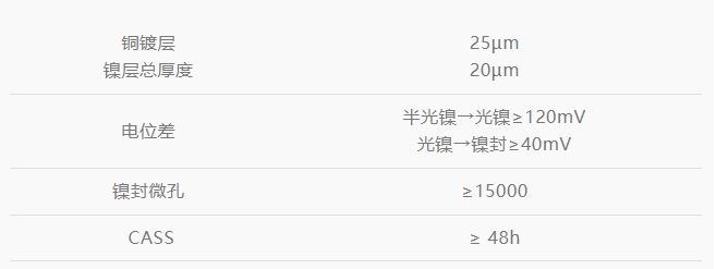 Ҽ������(EDF)���¹ٷ���վ