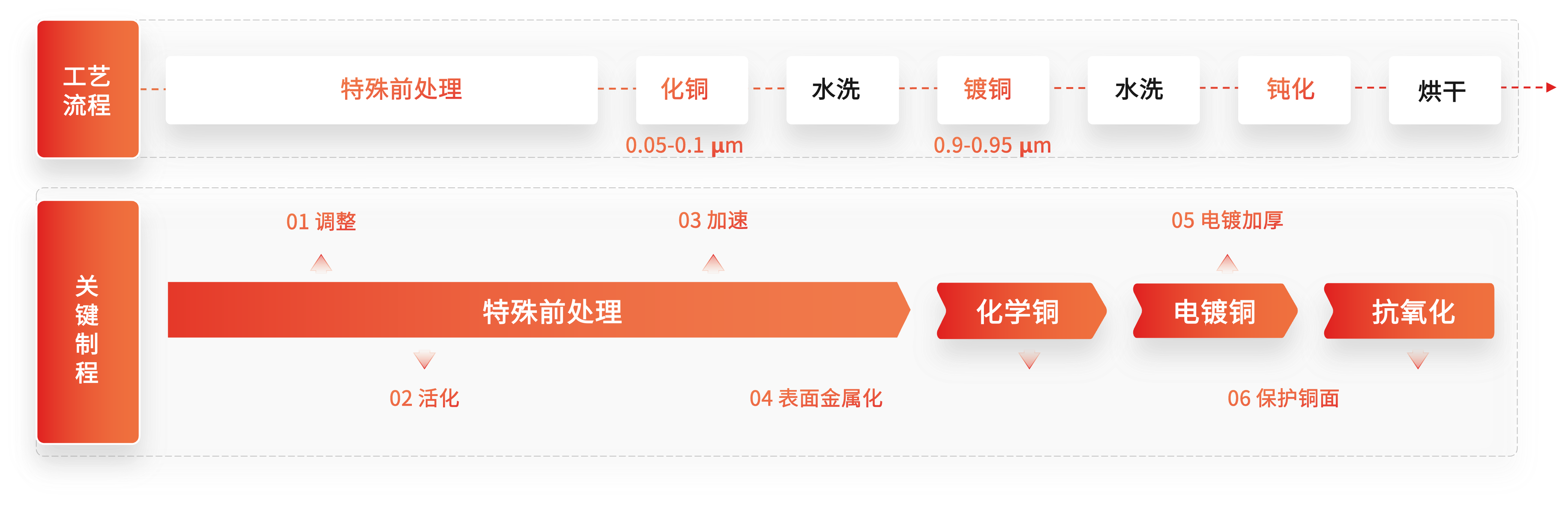 Ҽ������(EDF)���¹ٷ���վ