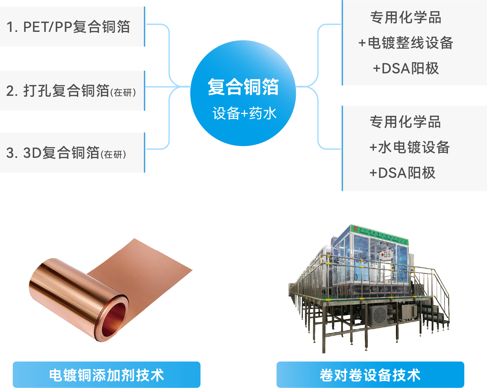 Ҽ������(EDF)���¹ٷ���վ